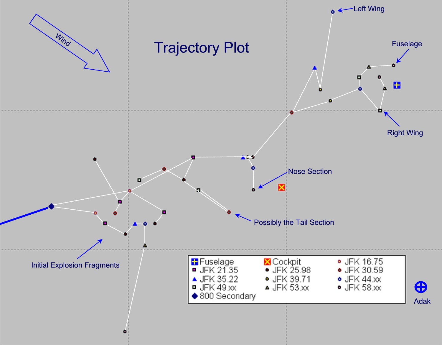The Flight 800 Investigation